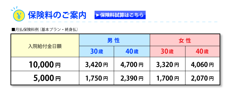 保険料のご案内