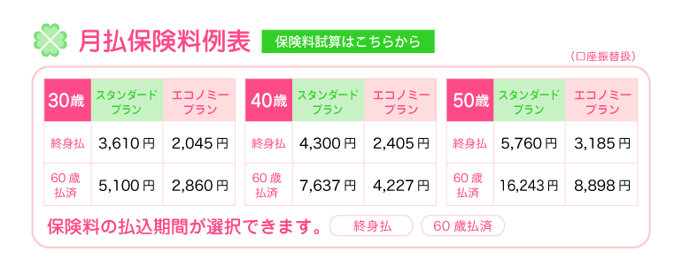 月払保険料例表